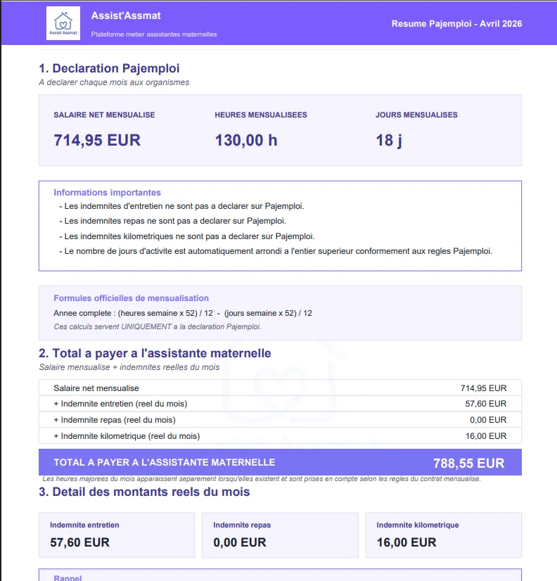 Résumé Pajemploi — application Assist'Assmat
